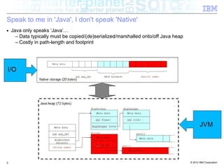 Speak to me in 'Java', I don't speak 'Native'
■   Java only speaks ‘Java’…
      – Data typically must be copied/(de)seria...