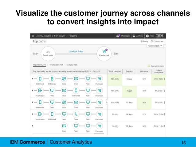 introducing journey analytics customer journey analytics