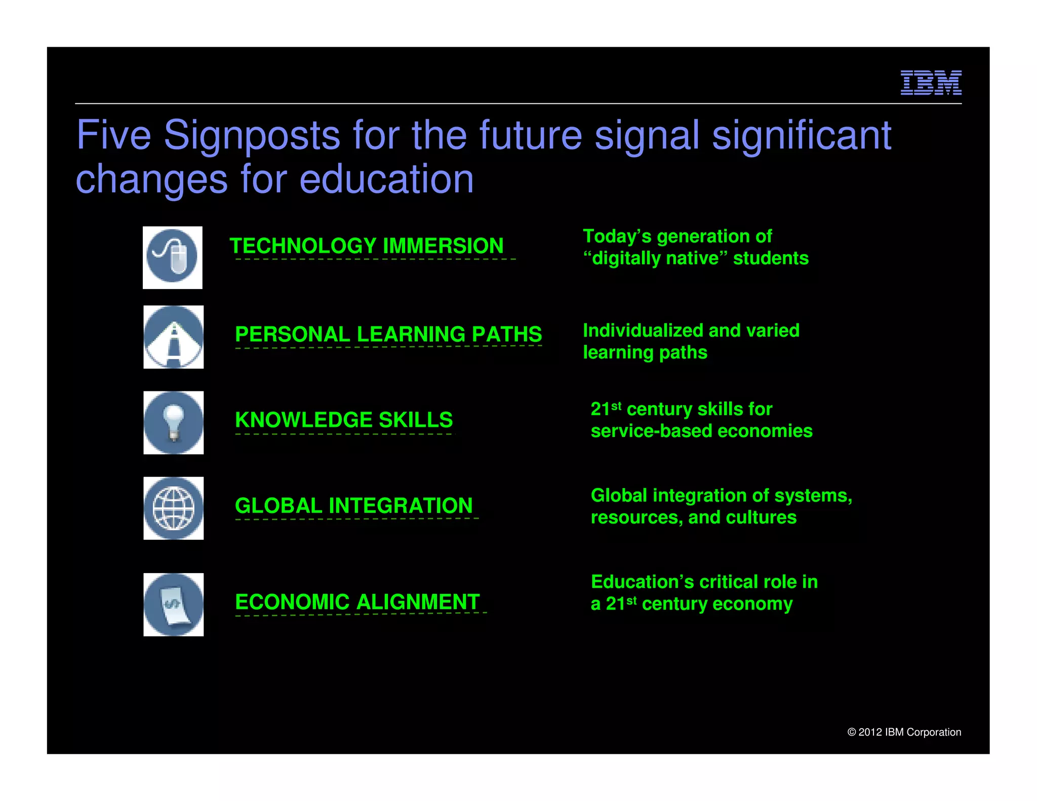 Five Signposts for the future signal significant
changes for education
                                   Today’s generation of
         TECHNOLOGY IMMERSION
                                   “digitally native” students



         PERSONAL LEARNING PATHS   Individualized and varied
                                   learning paths


                                   21st century skills for
         KNOWLEDGE SKILLS          service-based economies


                                   Global integration of systems,
         GLOBAL INTEGRATION
                                   resources, and cultures


                                   Education’s critical role in
         ECONOMIC ALIGNMENT        a 21st century economy




 16                                                               © 2012 IBM Corporation
 