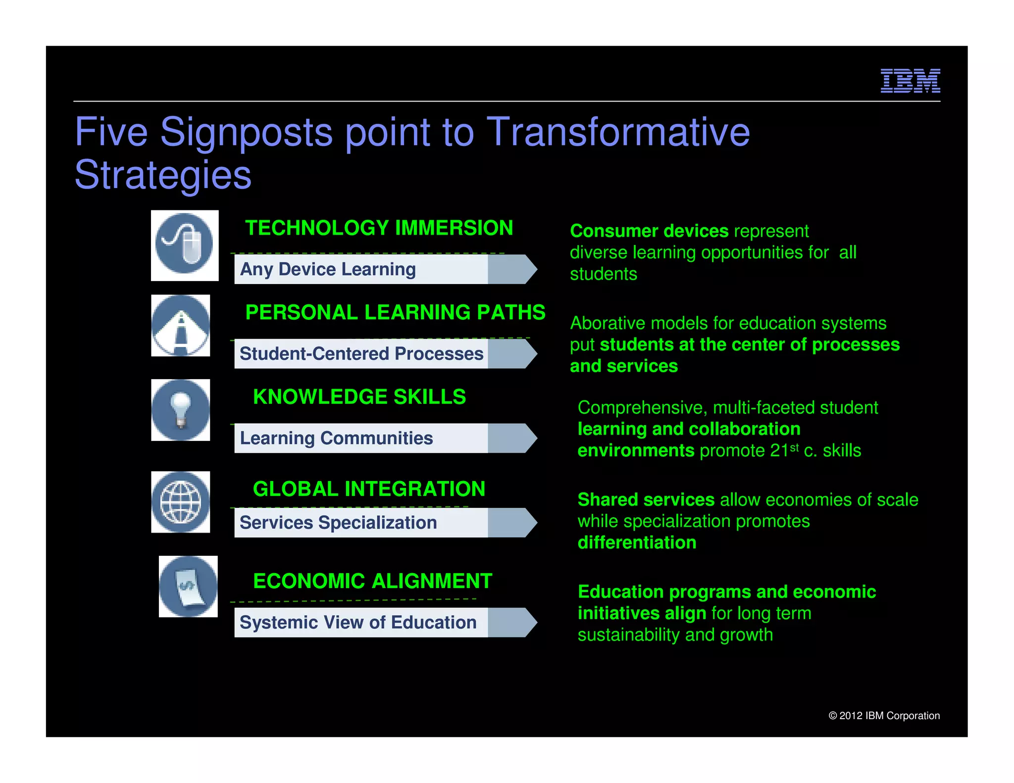 Five Signposts point to Transformative
Strategies
         TECHNOLOGY IMMERSION         Consumer devices represent
                                      diverse learning opportunities for all
         Any Device Learning          students

         PERSONAL LEARNING PATHS      Aborative models for education systems
                                      put students at the center of processes
         Student-Centered Processes
                                      and services
          KNOWLEDGE SKILLS             Comprehensive, multi-faceted student
                                       learning and collaboration
         Learning Communities
                                       environments promote 21st c. skills

          GLOBAL INTEGRATION           Shared services allow economies of scale
         Services Specialization       while specialization promotes
                                       differentiation

          ECONOMIC ALIGNMENT           Education programs and economic
                                       initiatives align for long term
         Systemic View of Education
                                       sustainability and growth



20                                                                      © 2012 IBM Corporation
 