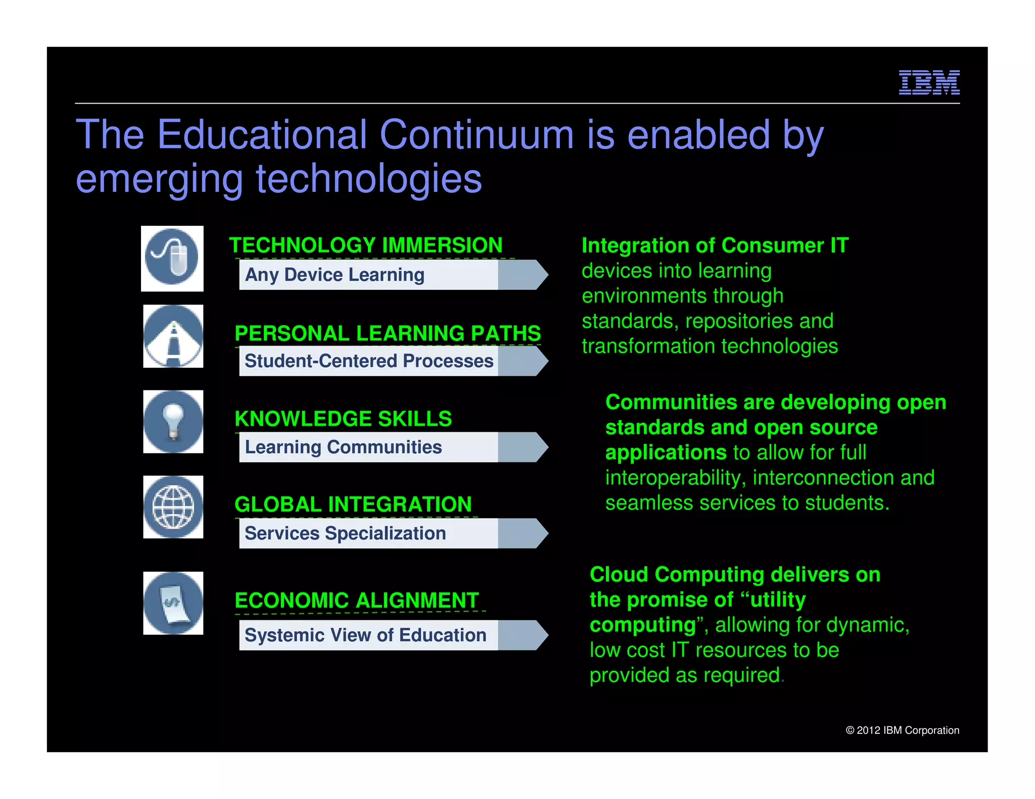 The Educational Continuum is enabled by
emerging technologies
       TECHNOLOGY IMMERSION          Integration of Consumer IT
        Any Device Learning          devices into learning
                                     environments through
                                     standards, repositories and
        PERSONAL LEARNING PATHS
                                     transformation technologies
        Student-Centered Processes

                                       Communities are developing open
        KNOWLEDGE SKILLS               standards and open source
        Learning Communities           applications to allow for full
                                       interoperability, interconnection and
        GLOBAL INTEGRATION             seamless services to students.
        Services Specialization

                                     Cloud Computing delivers on
        ECONOMIC ALIGNMENT           the promise of “utility
        Systemic View of Education
                                     computing”, allowing for dynamic,
                                     low cost IT resources to be
                                     provided as required.

22                                                               © 2012 IBM Corporation
 
