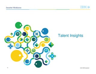 © 2015 IBM Corporation15
Talent Insights
 