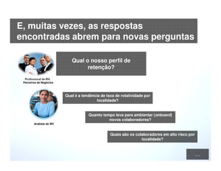 © 2015 IBM Corporation22
Analista de RH
Profissional de RH,
Parceiros de Negócios
Qual o nosso perfil de
retenção?
Quais são os colaboradores em alto risco por
localidade?
Quanto tempo leva para ambientar (onboard)
novos colaboradores?
Qual é a tendência de taxa de rotatividade por
localidade?
…
E, muitas vezes, as respostas
encontradas abrem para novas perguntas
 