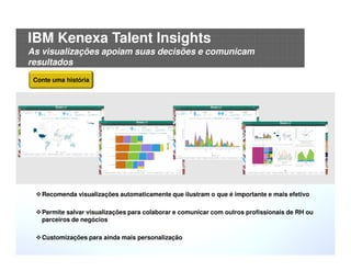 © 2015 IBM Corporation27
Recomenda visualizações automaticamente que ilustram o que é importante e mais efetivo
Permite salvar visualizações para colaborar e comunicar com outros profissionais de RH ou
parceiros de negócios
Customizações para ainda mais personalização
Conte uma história
IBM Kenexa Talent Insights
As visualizações apoiam suas decisões e comunicam
resultados
 