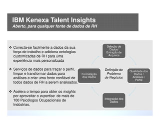 © 2015 IBM Corporation28
IBM Kenexa Talent Insights
Aberto, para qualquer fonte de dados de RH
Seleção de
Dados/
Extração de
Arquivos
Qualidade dos
Dados /
Análises /
Perfis
Integração dos
Dados
Formatação
dos Dados
Conecta-se facilmente a dados da sua
força de trabalho e adiciona ontologias
customizadas de RH para uma
experiência mais personalizada
Serviços de dados para traçar o perfil,
limpar e transformar dados para
análises e criar uma fonte confiável de
todos dados de RH a serem analisados.
Acelera o tempo para obter os insights
por aproveitar o expertise de mais de
100 Psicólogos Ocupacionais de
Indústrias.
Definição do
Problema
de Negócios
 