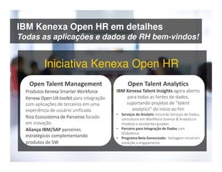 © 2015 IBM Corporation33
IBM Kenexa Open HR em detalhes
Todas as aplicações e dados de RH bem-vindos!
Open Talent Management
ProdutosProdutosProdutosProdutos Kenexa Smarter WorkforceKenexa Smarter WorkforceKenexa Smarter WorkforceKenexa Smarter Workforce
Kenexa Open UX toolkitKenexa Open UX toolkitKenexa Open UX toolkitKenexa Open UX toolkit para integração
com aplicações de terceiros em uma
experiência de usuário unificada
RicoRicoRicoRico EcossistemaEcossistemaEcossistemaEcossistema dededede ParceirosParceirosParceirosParceiros focado
em inovação
Aliança IBM/SAP parceiros
estratégicos complementando
produtos de SW
Open Talent Management
ProdutosProdutosProdutosProdutos Kenexa Smarter WorkforceKenexa Smarter WorkforceKenexa Smarter WorkforceKenexa Smarter Workforce
Kenexa Open UX toolkitKenexa Open UX toolkitKenexa Open UX toolkitKenexa Open UX toolkit para integração
com aplicações de terceiros em uma
experiência de usuário unificada
RicoRicoRicoRico EcossistemaEcossistemaEcossistemaEcossistema dededede ParceirosParceirosParceirosParceiros focado
em inovação
Aliança IBM/SAP parceiros
estratégicos complementando
produtos de SW
Iniciativa Kenexa Open HR
Open Talent Analytics
IBM Kenexa Talent Insights agora aberto
para todas as fontes de dados,
suportando projetos de “talent
analytics” do início ao fim
• Serviços de Analytic incluindo Serviços de Dados,
consultoria em Workforce Science & Analytics e
modelos e assistentes guiados
• Parceiro para Integração de Dados com
Globoforce
• Programa Beta Gerenciado: Vantagem inicial em
predição e engajamento
 