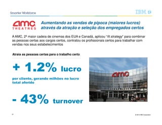 © 2015 IBM Corporation37
Atraia as pessoas certas para o trabalho certo
+ 1.2% lucro
por cliente, gerando milhões no lucro
total aferido
- 43% turnover
A AMC, 2ª maior cadeia de cinemas dos EUA e Canadá, aplicou “fit strategy” para combinar
as pessoas certas aos cargos certos, contratou os profissionais certos para trabalhar com
vendas nos seus estabelecimentos
Aumentando as vendas de pipoca (maiores lucros)
através da atração e seleção dos empregados certos
 