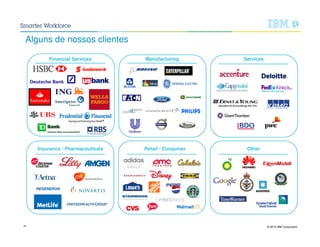 © 2015 IBM Corporation41
Alguns de nossos clientes
Financial Services Manufacturing Services
OtherRetail / ConsumerInsurance / Pharmaceuticals
 