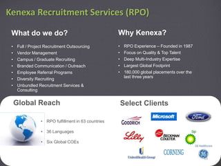 Kenexa Recruitment Services (RPO)

 What do we do?                                     Why Kenexa?
 • Full / Project Recruitment Outsourcing           • RPO Experience – Founded in 1987
 • Vendor Management                                • Focus on Quality & Top Talent
 • Campus / Graduate Recruiting                     • Deep Multi-Industry Expertise
 • Branded Communication / Outreach                 • Largest Global Footprint
 • Employee Referral Programs                       • 180,000 global placements over the
                                                      last three years
 • Diversity Recruiting
 • Unbundled Recruitment Services &
   Consulting


 Global Reach                                       Select Clients

                • RPO fulfillment in 63 countries

                • 36 Languages

                • Six Global COEs


                                                                                           13
 