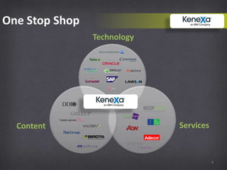 One Stop Shop
                Technology




  Content                    Services



                                        8
 