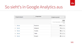 So sieht‘s in Google Analytics aus
101
 