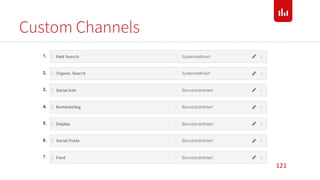 Custom Channels
121
 