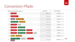 Conversion-Pfade
127
 