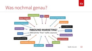 Was nochmal genau?
13Quelle: moz.com
 