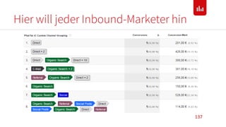 Hier will jeder Inbound-Marketer hin
137
 