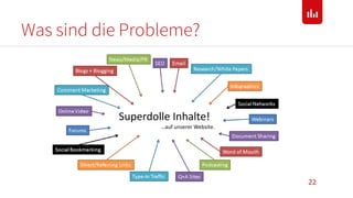 Superdolle Inhalte!
…auf unserer Website.
Was sind die Probleme?
22
 