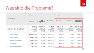 Was sind die Probleme?
26
 