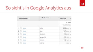 So sieht’s in Google Analytics aus
80
 