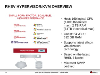 RHEV HYPERVISOR/KVM OVERVIEW

     SMALL FORM FACTOR, SCALABLE,
          HIGH PERFORMANCE                                      ●    Host: 160 logical CPU
                                                                     (4,096 theoretical
                                                                     max), 2 TB RAM
                                                                     (64TB theoretical max)
                                                                ●    Guest: 64 vCPU,
                                                                     512 GB RAM
                                                                ●    Supports latest silicon
                                                                     virtualization
                                                                     technology
                                                                ●    Based on the latest
                                                                     RHEL 6 kernel
                                                                ●    Microsoft SVVP
                                                                     certified
11                    KVM / Red Hat Enterprise Virtualization | Syed M Shaaf
 