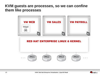 KVM guests are processes, so we can confine
them like processes




19             KVM / Red Hat Enterprise Virtualization | Syed M Shaaf
 