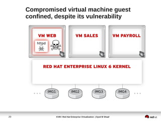 Compromised virtual machine guest
     confined, despite its vulnerability




20             KVM / Red Hat Enterprise Virtualization | Syed M Shaaf
 