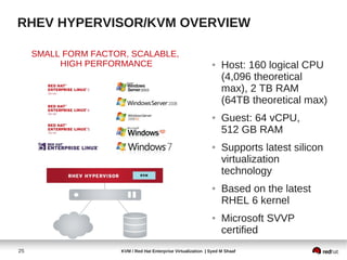 RHEV HYPERVISOR/KVM OVERVIEW

     SMALL FORM FACTOR, SCALABLE,
          HIGH PERFORMANCE                                      ●    Host: 160 logical CPU
                                                                     (4,096 theoretical
                                                                     max), 2 TB RAM
                                                                     (64TB theoretical max)
                                                                ●    Guest: 64 vCPU,
                                                                     512 GB RAM
                                                                ●    Supports latest silicon
                                                                     virtualization
                                                                     technology
                                                                ●    Based on the latest
                                                                     RHEL 6 kernel
                                                                ●    Microsoft SVVP
                                                                     certified
25                    KVM / Red Hat Enterprise Virtualization | Syed M Shaaf
 