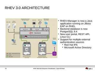 RHEV 3.0 ARCHITECTURE


                                                        
                                                            RHEV-Manager is now a Java
                                                            application running on JBoss
                                                            EAP on RHEL
                                                        
                                                            Backend database is now
                                                            PostgreSQL 8.4
                                                        
                                                            New user portal, REST API,
                                                            Linux CLI
                                                        
                                                            Support for multiple external
                                                            authentication sources
                                                              
                                                                Red Hat IPA
                                                              
                                                                Microsoft Active Directory




26           KVM / Red Hat Enterprise Virtualization | Syed M Shaaf
 