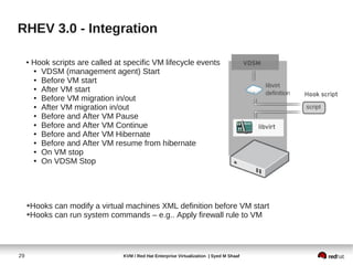 RHEV 3.0 - Integration

     ●   Hook scripts are called at specific VM lifecycle events
         ● VDSM (management agent) Start

         ● Before VM start

         ● After VM start

         ● Before VM migration in/out

         ● After VM migration in/out

         ● Before and After VM Pause

         ● Before and After VM Continue

         ● Before and After VM Hibernate

         ● Before and After VM resume from hibernate

         ● On VM stop

         ● On VDSM Stop




     ➔Hooks can modify a virtual machines XML definition before VM start
     ➔Hooks can run system commands – e.g.. Apply firewall rule to VM




29                                 KVM / Red Hat Enterprise Virtualization | Syed M Shaaf
 