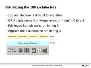 Virtualizing the x86 architecture

    ●   x86 architecture is difficult to virtualize
    ●   CPU implements 4 privilege levels or “rings” - 0 thru 3
    ●   Privileged kernels calls run in ring 0
    ●   Applications / userspace run in ring 3
        Application   Application   Application       Application        Ring 3

                                                                         Ring 1 & 2

                      Operating System                                   Ring 0


        Physical
        Hardware




5                                       KVM / Red Hat Enterprise Virtualization | Syed M Shaaf
 