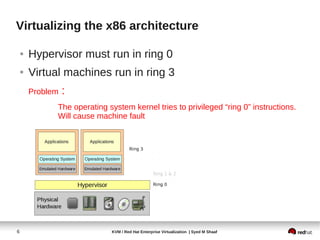 Virtualizing the x86 architecture

    ●   Hypervisor must run in ring 0
    ●   Virtual machines run in ring 3
        Problem   :
              The operating system kernel tries to privileged “ring 0” instructions.
              Will cause machine fault




6                            KVM / Red Hat Enterprise Virtualization | Syed M Shaaf
 