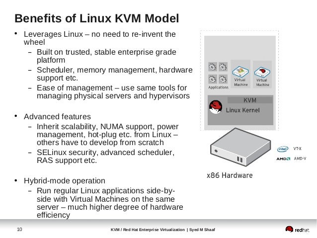 Setting Up Kvm On Red Hat Enterprise Linux – LONCFD