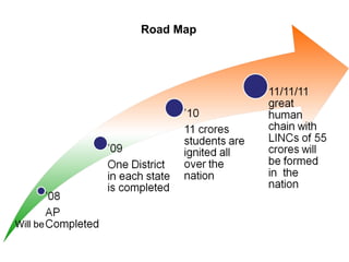 Road Map Will be 