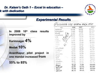 In 2008 10 th  class results improved by  Karimnagar  4%   Medak  10%   Ananthapur pilot project in one mandal increased  from 55% to 85% Dr. Kalam’s Oath 1 – Excel in education – work with dedication Experimental Results 