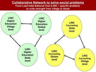 Collaborative Network to solve social problems Form Lead India National Club (LINC – specific problem)  to unite strength from village to Globe LINC Higher Education Village level LINC Higher Education Global level LINC Higher Education State level LINC  Counseling Village level LINC  Counseling Global level LINC Counseling State level 