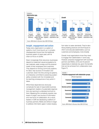 Ibm Csr IBM Leading Sustainable Enterprise | PDF