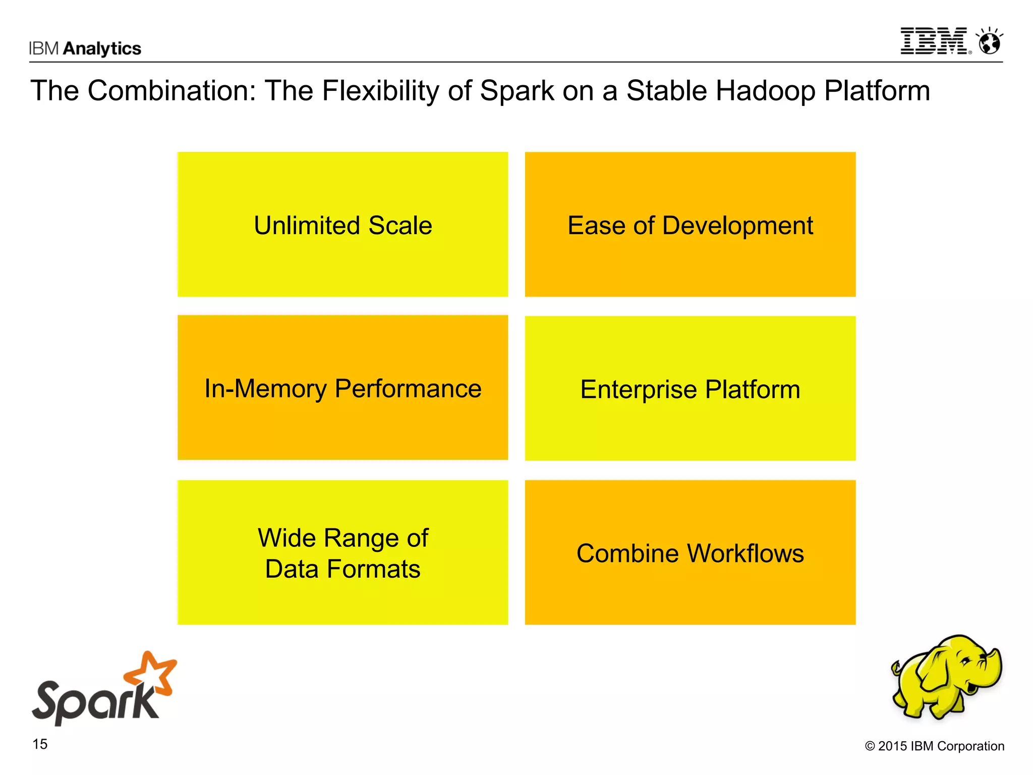 © 2015 IBM Corporation15
The Combination: The Flexibility of Spark on a Stable Hadoop Platform
In-Memory Performance
Ease of Development
Combine Workflows
Unlimited Scale
Enterprise Platform
Wide Range of
Data Formats
 