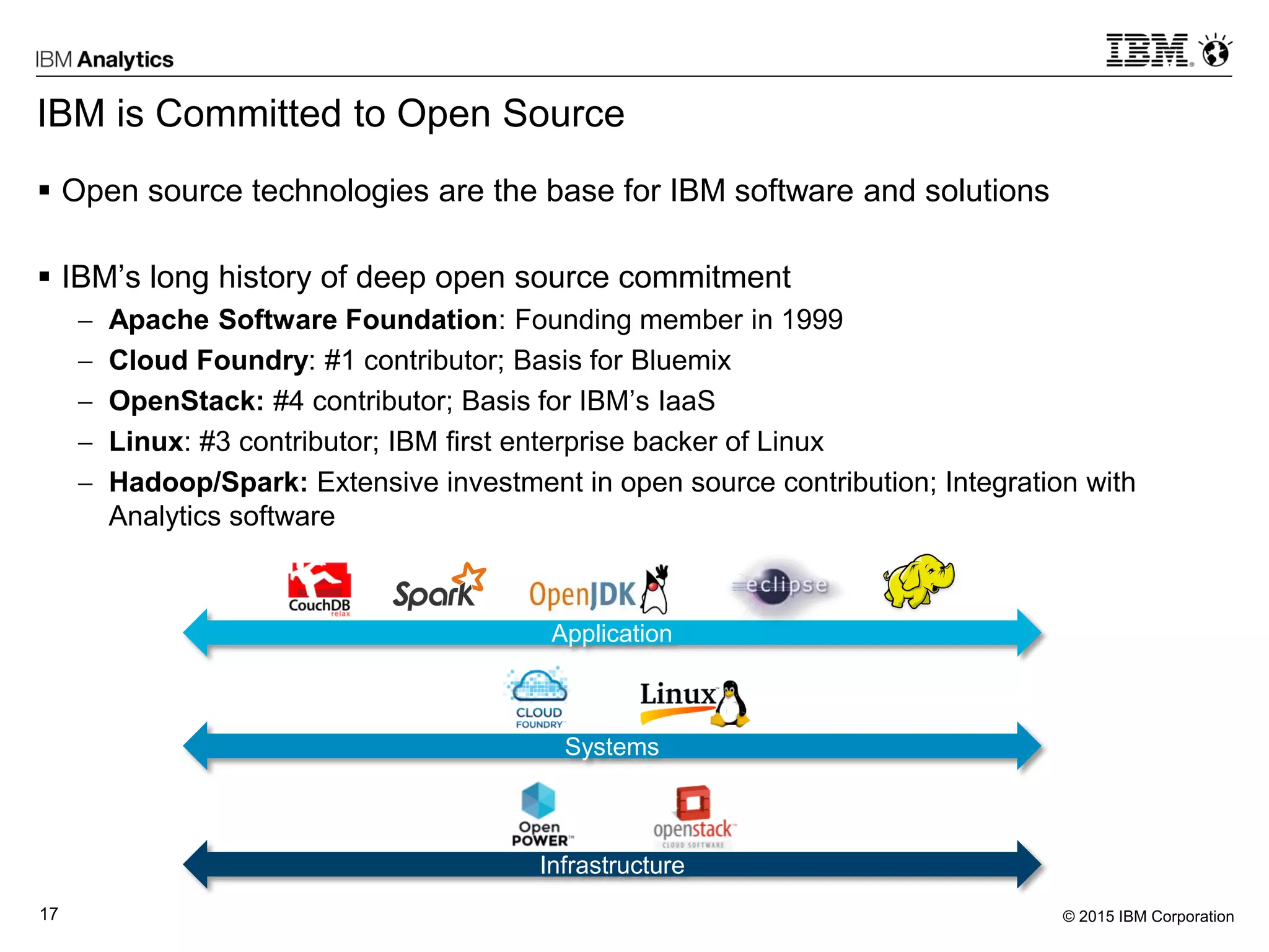 © 2015 IBM Corporation17
IBM is Committed to Open Source
 Open source technologies are the base for IBM software and solutions
 IBM’s long history of deep open source commitment
 Apache Software Foundation: Founding member in 1999
 Cloud Foundry: #1 contributor; Basis for Bluemix
 OpenStack: #4 contributor; Basis for IBM’s IaaS
 Linux: #3 contributor; IBM first enterprise backer of Linux
 Hadoop/Spark: Extensive investment in open source contribution; Integration with
Analytics software
Infrastructure
Systems
Application
 