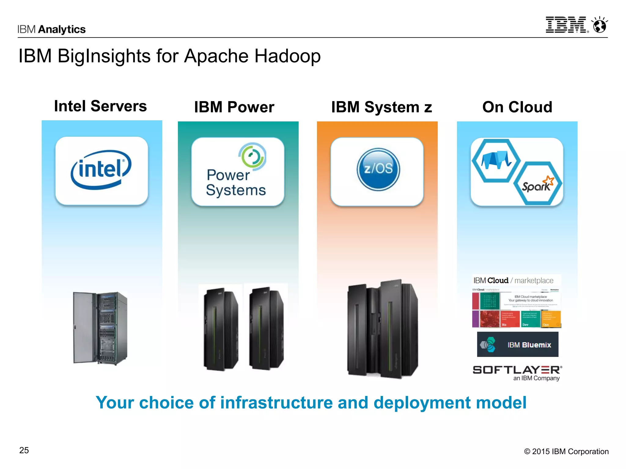 © 2015 IBM Corporation25
IBM BigInsights for Apache Hadoop
IBM System zIBM PowerIntel Servers On Cloud
Your choice of infrastructure and deployment model
 