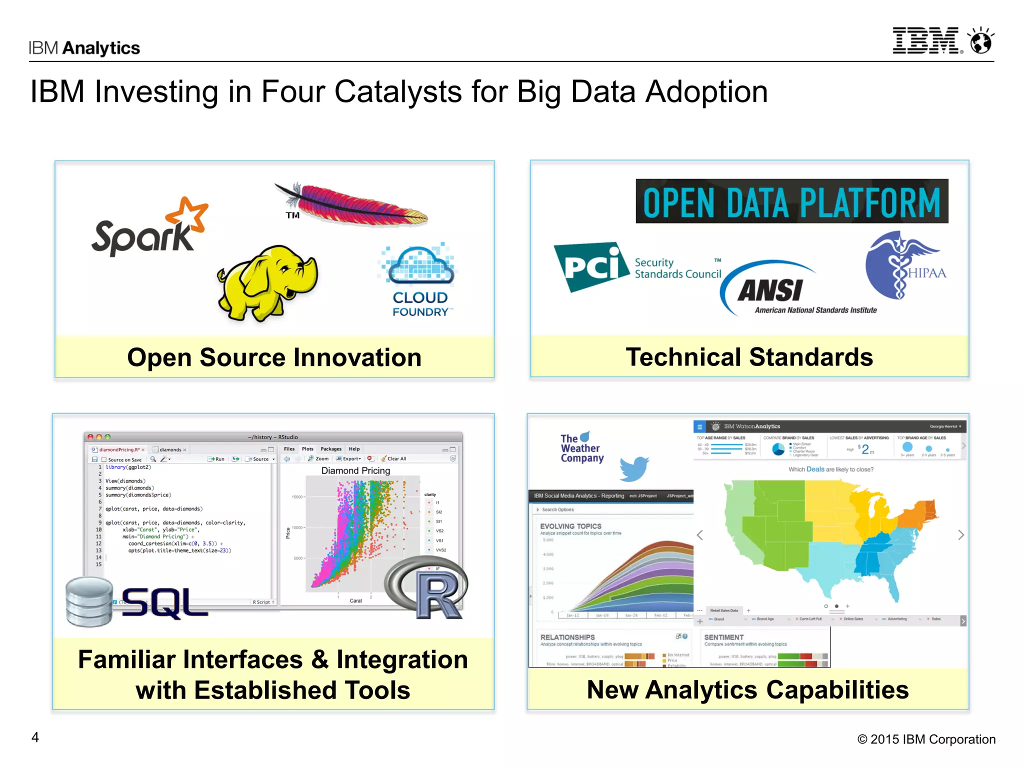 © 2015 IBM Corporation4
IBM Investing in Four Catalysts for Big Data Adoption
Familiar Interfaces & Integration
with Established Tools
Open Source Innovation Technical Standards
New Analytics Capabilities
 