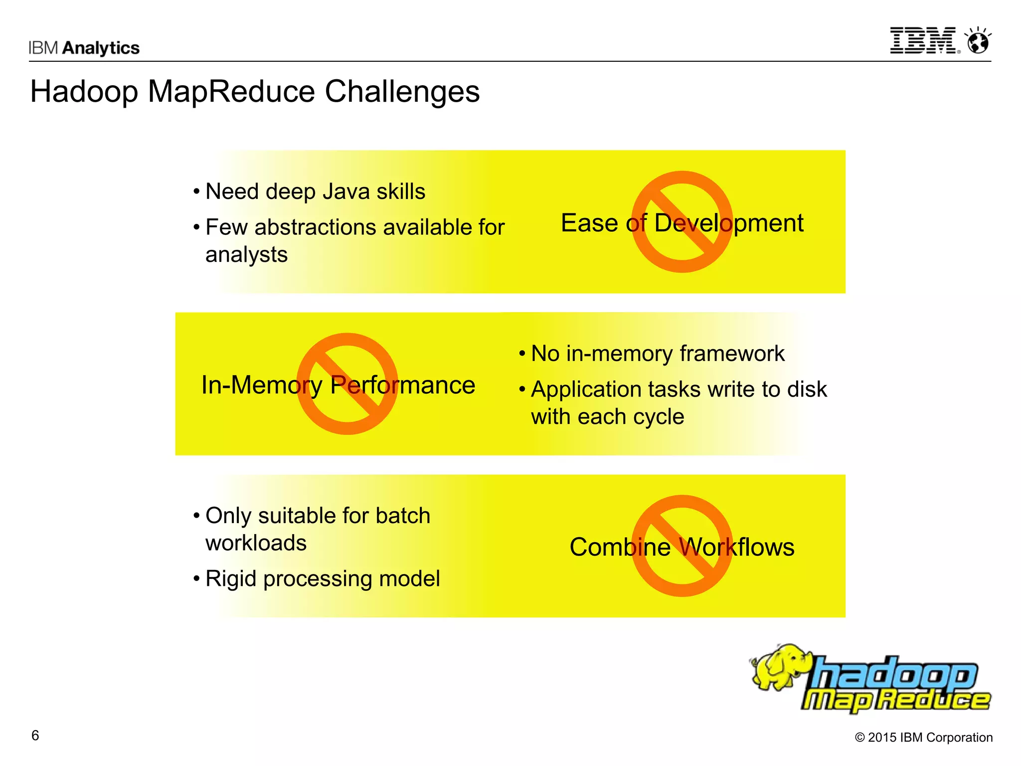 © 2015 IBM Corporation6
Hadoop MapReduce Challenges
• Need deep Java skills
• Few abstractions available for
analysts
• No in-memory framework
• Application tasks write to disk
with each cycle
• Only suitable for batch
workloads
• Rigid processing model
In-Memory Performance
Ease of Development
Combine Workflows
 