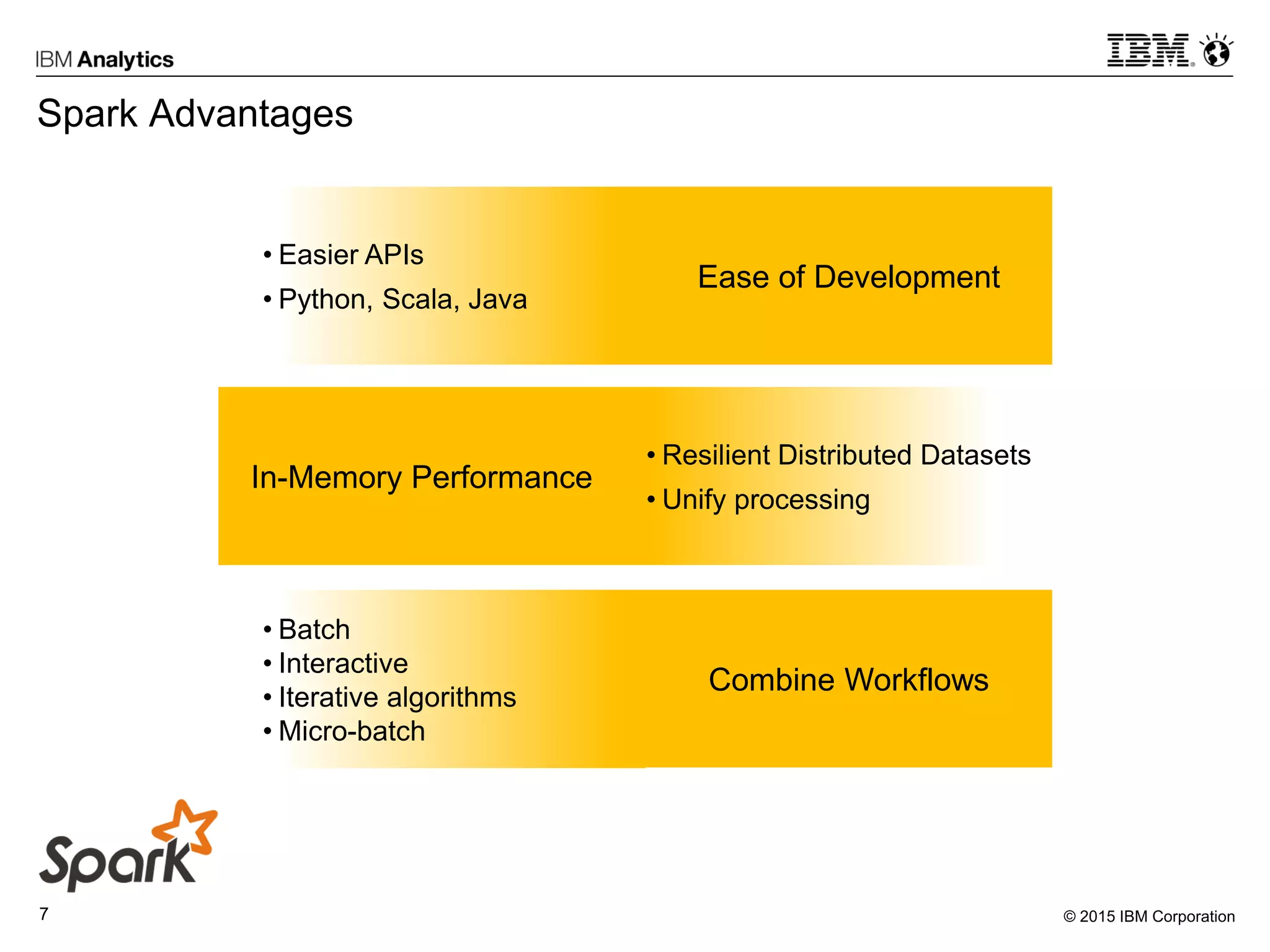 © 2015 IBM Corporation7
In-Memory Performance
Ease of Development
• Easier APIs
• Python, Scala, Java
• Resilient Distributed Datasets
• Unify processing
Spark Advantages
• Batch
• Interactive
• Iterative algorithms
• Micro-batch
Combine Workflows
 