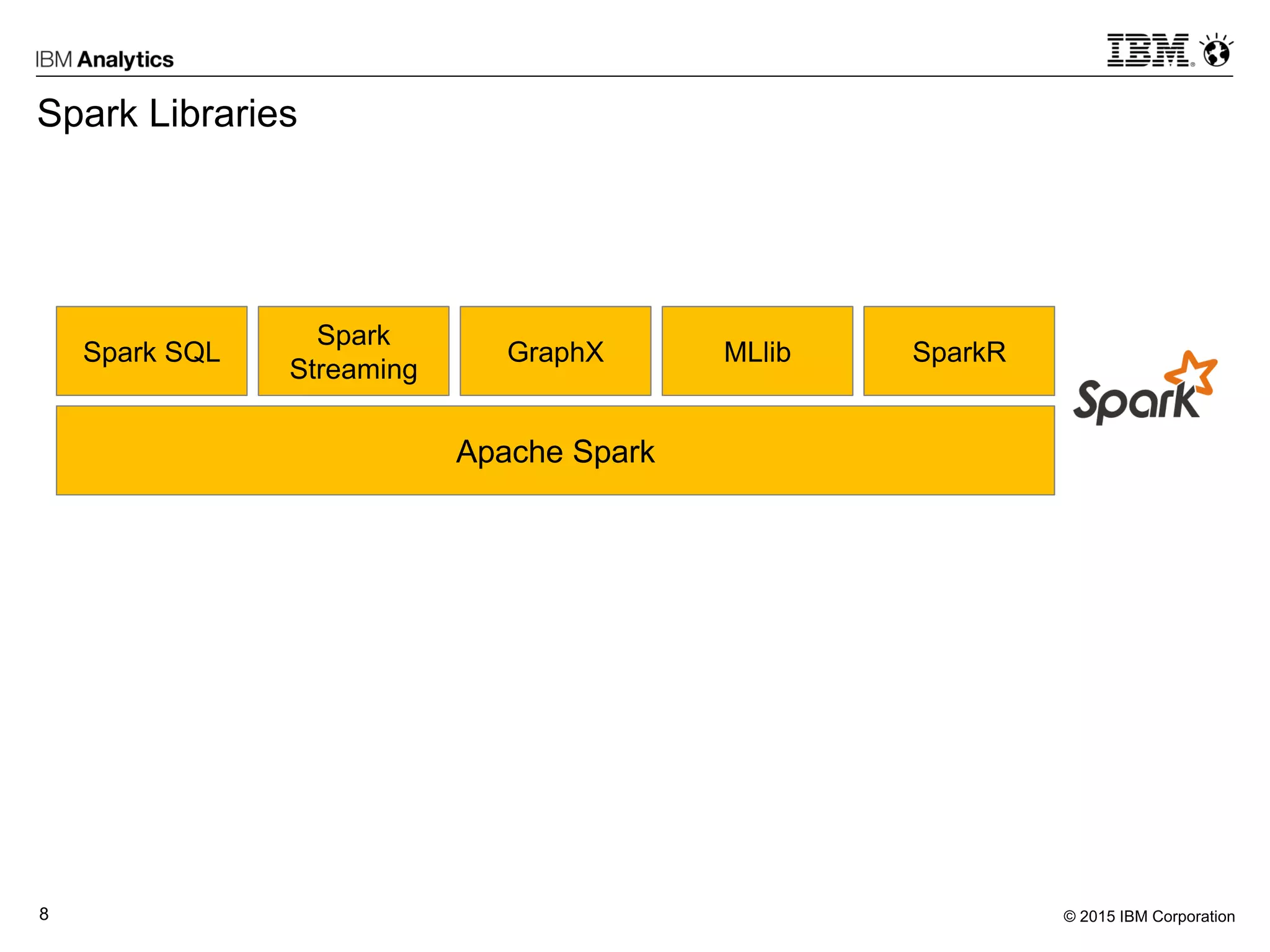 © 2015 IBM Corporation8
Spark Libraries
Apache Spark
Spark SQL
Spark
Streaming
GraphX MLlib SparkR
 
