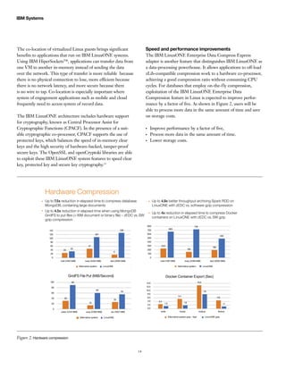 14
IBM Systems
The co-location of virtualized Linux guests brings significant
benefits to applications that run on IBM LinuxONE systems.
Using IBM HiperSockets™, applications can transfer data from
one VM to another in-memory instead of sending the data
over the network. This type of transfer is more reliable because
there is no physical connection to lose, more efficient because
there is no network latency, and more secure because there
is no wire to tap. Co-location is especially important where
system of engagement applications such as mobile and cloud
frequently need to access system of record data.
The IBM LinuxONE architecture includes hardware support
for cryptography, known as Central Processor Assist for
Cryptographic Functions (CPACF). In the presence of a suit-
able cryptographic co-processor, CPACF supports the use of
protected keys, which balances the speed of in-memory clear
keys and the high security of hardware-backed, tamper-proof
secure keys. The OpenSSL and openCryptoki libraries are able
to exploit these IBM LinuxONE system features to speed clear
key, protected key and secure key cryptography.13
Speed and performance improvements
The IBM LinuxONE Enterprise Data Compress Express
adapter is another feature that distinguishes IBM LinuxONE as
a data-processing powerhouse. It allows applications to off-load
zLib-compatible compression work to a hardware co-processor,
achieving a good compression ratio without consuming CPU
cycles. For databases that employ on-the-fly compression,
exploitation of the IBM LinuxONE Enterprise Data
Compression feature in Linux is expected to improve perfor-
mance by a factor of five. As shown in Figure 2, users will be
able to process more data in the same amount of time and save
on storage costs.
●●
Improve performance by a factor of five,
●●
Process more data in the same amount of time.
●●
Lower storage costs.
Hardware Compression
Up to 7.5x reduction in elapsed-time to compress database:
MongoDB, containing large documents
Up to 4.5x reduction in elapsed time when using MongoDB
GridFS to put ﬁles (>16M document or binary ﬁle) – zEDC vs. SW
gzip compression
Up to 4.9x better throughput archiving Spark RDD on
LinuxONE with zEDC vs. software gzip compression
Up to 4x reduction in elapsed time to compress Docker
containers on LinuxONE with zEDC vs. SW gzip
140
120
100
80
60
40
20
0
100
80
60
40
20
0
14.0
12.0
10.0
8.0
6.0
4.0
2.0
0.0
800
700
600
500
400
300
200
100
0
25
mail (1393 MiB) susy (3400 MiB)
Alternative system
GridFS File Put (MiB/Second) Docker Container Export (Sec)
LinuxONE
text (2000 MiB) mail (1487 MiB) susy (2280 MiB)
Alternative system LinuxONE
text (2000 MiB)
video (1224 MiB) susy (2280 MiB)
Alternative system LinuxONE
pic (1957 MiB) redis mysql
Alternative system gzip --fast LinuxONE gzip
node.js fedora
33
47
17
107
128
30
90
13
25
60
55
233
665
146
196
719
485
2.4
1.3
5.4
1.8
1.1
13.0
7.9
4.6
Figure 2. Hardware compression
 