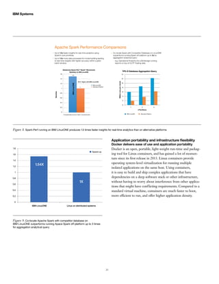 23
IBM Systems
Application portability and infrastructure flexibility
Docker delivers ease of use and application portability
Docker is an open, portable, light-weight run-time and packag-
ing tool for Linux containers, and has gained a lot of momen-
tum since its first release in 2013. Linux containers provide
operating system-level virtualization for running multiple
isolated applications on the same host. Using containers,
it is easy to build and ship complex applications that have
dependencies on a deep software stack or other infrastructure,
without having to worry about interference from other applica-
tions that might have conflicting requirements. Compared to a
standard virtual machine, containers are much faster to boot,
more efficient to run, and offer higher application density.
Figure 8. Spark-Perf running on IBM LinuxONE produces 1.5 times faster insights for real-time analytics than on alternative platforms
Apache Spark Performance Comparisons
Up to 1.5x faster insights for real-time analytics using
Spark’s core primitives
Up to 1.5x more data processed for model building leading
to real-time insights with higher accuracy within a given
batch window
Co-locate Spark with Competitor Database on LinuxONE
outperforms running Spark off-platform up to 3x for
aggregation analytical query
—e.g. Operational Analytics for a Brokerage running
reports on top of OLTP Trading data
50%* Higher with IBM LinuxONE
*Composite Mean Across 8 “Spark” Core Benchmarks
IBM LinuxONE
Databricks Spark-Perf “Spark” Benchmark
Speedup on IBM LinuxONE TPC-E Database Aggregation Query
# Partitions
Speedup
Millionrowsperminute
IBMLinuxONE
Alternative Platform
IBM LinuxONE Alternative Platform
1.6
1.4
1.2
1
0.8
0.6
0.4
0.2
0
1.5
1
14
12
10
8
6
4
2
0
1 2 4
1.54X
1X
IBM LinuxONE Linux on distributed systems
1.8
1.6
1.4
1.2
1
0.8
0.6
0.4
0.2
0
Speed-up
Figure 9. Co-locate Apache Spark with competitor database on
IBM LinuxONE outperforms running Apace Spark off-platform up to 3 times
for aggregation analytical query
 