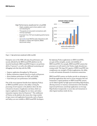 16
IBM Systems
Enterprise users of the SDK will enjoy the performance and
security afforded by the IBM LinuxONE platform (on the
AcmeAir benchmark. IBM LinuxONE Emperor out-performs
x86 by 52 percent17
), as well as the additional monitoring and
debugging tools that ship with the SDK.
●●
Improve application throughput by 200 percent.
●●
Reduce transaction response time by as much as 60 percent.
●●
Boost database performance for SQL and NoSQL.
●●
Gain better per core performance and scalability.
One of the most important benefits from deploying Node.js
on IBM LinuxONE systems is the ability to bring the
processing of web requests to the platform where the data
is hosted (co-location of application and data), which can
improve application throughput by two times, and reduce
transaction response times by 60 percent.18
The enablement
of Node.js on the platform also means that a large number
of open source web application frameworks, such as Express
and Sails.js, are now available to IBM LinuxONE developers.
By deploying Node.js applications on IBM LinuxONE,
you gain all the strengths, security and reliability of
IBM LinuxONE. For example, IBM LinuxONE systems fast
processors are well suited to the Node.js single-threaded pro-
cessing model. The large I/O capacity of IBM LinuxONE also
complements one strength of Node.js applications: the ability
to scale and maintain thousands of concurrent connections.
IBM LinuxONE systems can further provide an advantage to
JavaScript applications that need to access enterprise data and
transactions. Logical partitions on IBM LinuxONE systems
can be linked together by high-speed networking HiperSockets,
allowing memory-to-memory communication with drastically
improved performance. JavaScript applications can leverage
HiperSockets transparently to access data and transactions in
other logical machines inside the box.
High Performance JavaScript for LinuxONE
Highly scalable, event-driven platform with
non-blocking I/O
Improved TLS, TCP and clustering performance
over V1.1
Up to 2.1x more RESTful web interactions with
AcmeAir in node.js with Apache JMeter
benchmark setup
Thousands of concurrent connections with
minimal overhead
acmeair-node.js average
throughput
Number of cores assigned to node.js
Alternative platform LinuxONE SMT
6000.00
5000.00
4000.00
3000.00
2000.00
1000.00
0.00
Throughput(web/httprequests/sec)
1 2 4 8 12 16
Figure 3. High performance JavaScript for IBM LinuxONE
 