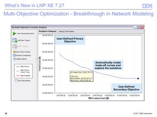 What’s New in LNP XE 7.2?
Multi-Objective Optimization - Breakthrough in Network Modeling



                      User-Defined Primary
                           Objective




                                             Automatically create
                                             trade-off curves and
                                             explore the solutions




                                                              User-Defined
                                                           Secondary Objective




15
15                                                                       © 2011 IBM Corporation
 