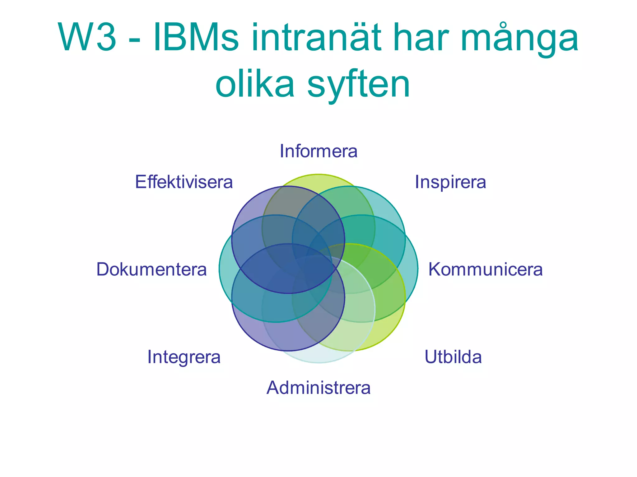 Ibm Logica 12mars