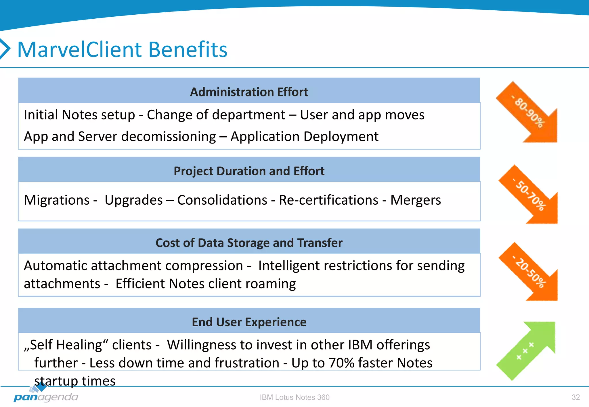 MarvelClient Benefits
                            Administration Effort
Initial Notes setup - Change of department – User and app moves
App and Server decomissioning – Application Deployment

                         Project Duration and Effort

Migrations - Upgrades – Consolidations - Re-certifications - Mergers

                      Cost of Data Storage and Transfer
Automatic attachment compression - Intelligent restrictions for sending
attachments - Efficient Notes client roaming

                            End User Experience
„Self Healing“ clients - Willingness to invest in other IBM offerings
  further - Less down time and frustration - Up to 70% faster Notes
  startup times
                                        IBM Lotus Notes 360               32
 