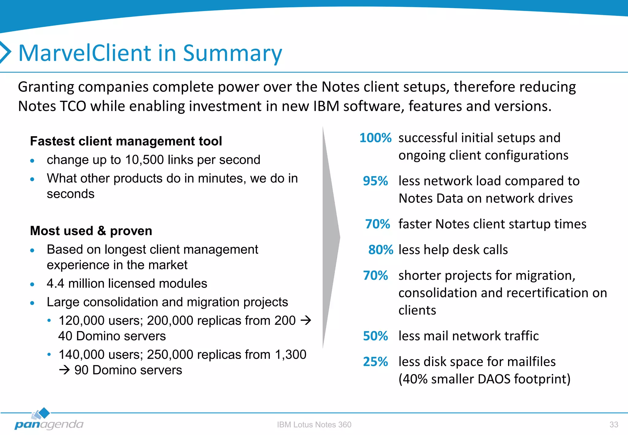MarvelClient in Summary
Granting companies complete power over the Notes client setups, therefore reducing
Notes TCO while enabling investment in new IBM software, features and versions.

 Fastest client management tool                                 100% successful initial setups and
   change up to 10,500 links per second                              ongoing client configurations
   What other products do in minutes, we do in                  95% less network load compared to
   seconds                                                          Notes Data on network drives

 Most used & proven
                                                                70% faster Notes client startup times
   Based on longest client management                            80% less help desk calls
   experience in the market
                                                                70% shorter projects for migration,
   4.4 million licensed modules
                                                                    consolidation and recertification on
   Large consolidation and migration projects
                                                                    clients
   • 120,000 users; 200,000 replicas from 200 
     40 Domino servers                                          50% less mail network traffic
   • 140,000 users; 250,000 replicas from 1,300
                                                                25% less disk space for mailfiles
      90 Domino servers
                                                                    (40% smaller DAOS footprint)


                                          IBM Lotus Notes 360                                              33
 