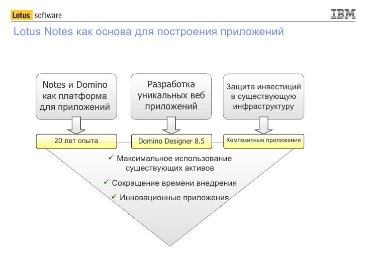 Система домино 8 компании софт вест реализует следующие функции